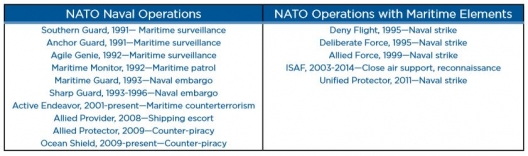 NATO naval operations