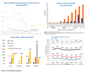 Irans Economic Performance Since The 1979 Revolution Atlantic Council