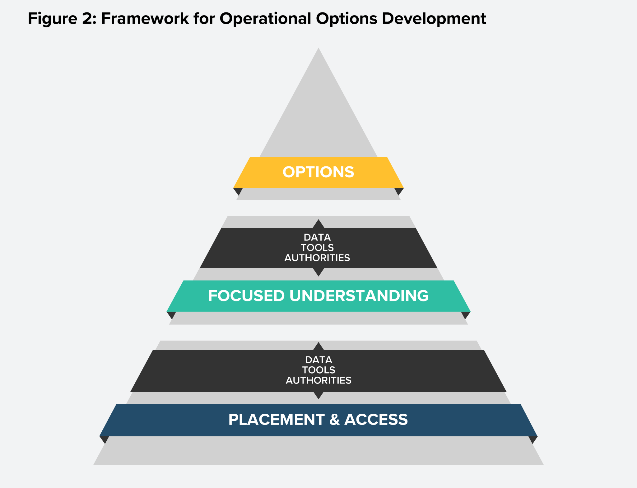 Operationalizing Integrated Deterrence