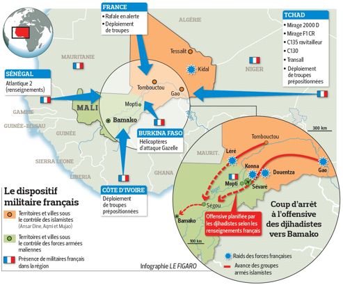 The cost of the French mission in Mali: Operation Serval