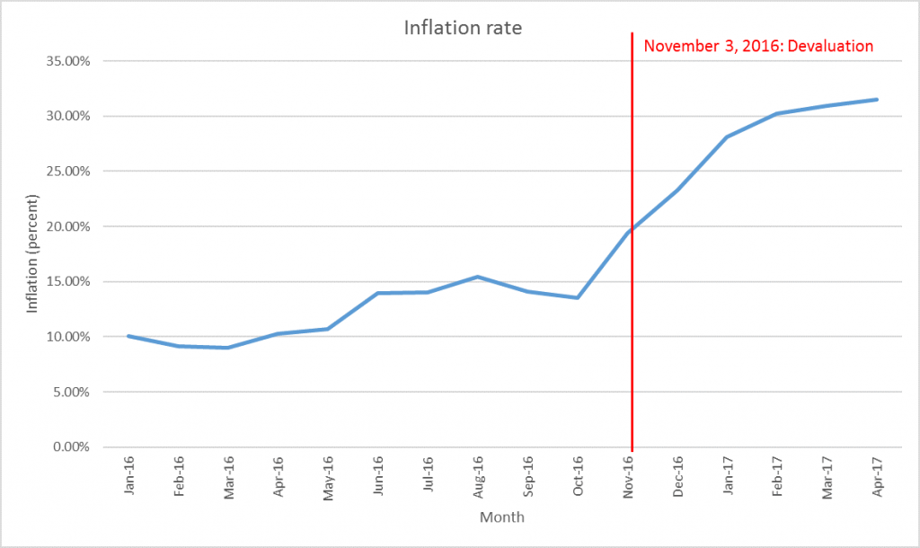 Why Inflation is So High in Egypt Atlantic Council