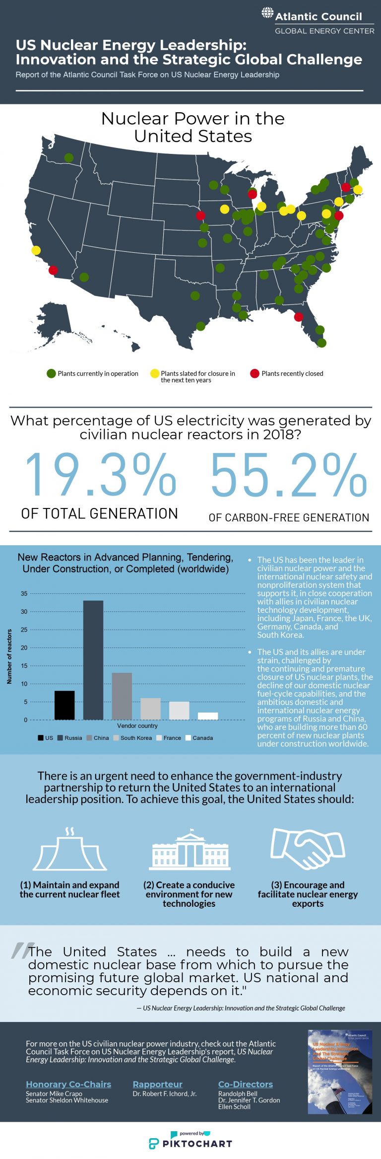 What is the state of US nuclear energy leadership? - Atlantic Council