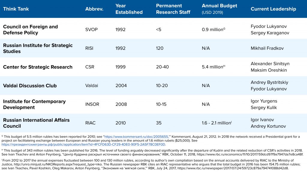 Thinking foreign policy in Russia: Think tanks and grand narratives ...