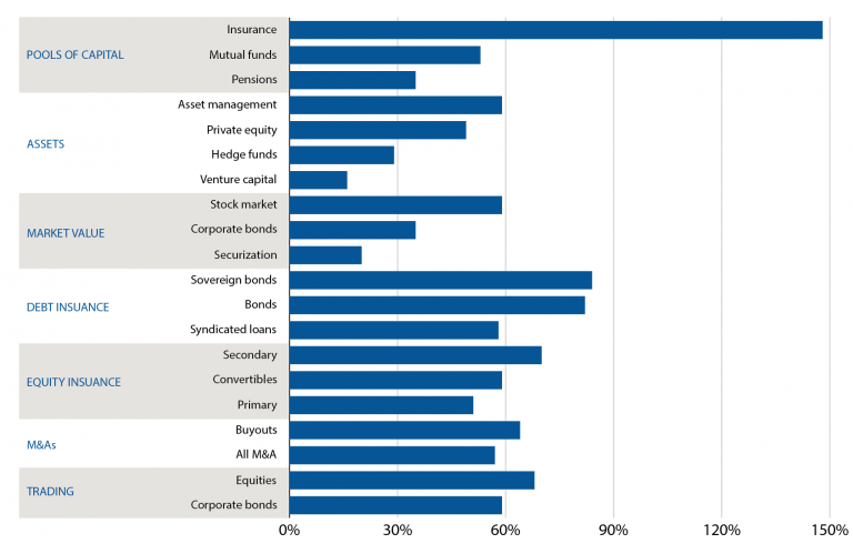 The EU’s Capital Markets Union - Atlantic Council