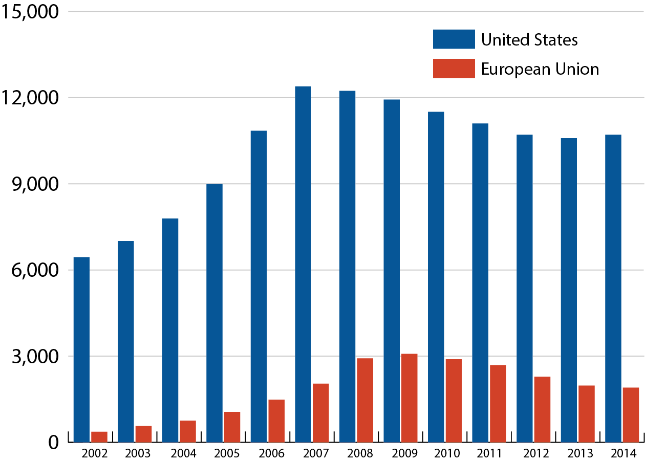 The EU’s Capital Markets Union - Atlantic Council