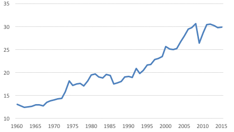 Our World Transformed: Geopolitical Shocks And Risks - Atlantic Council