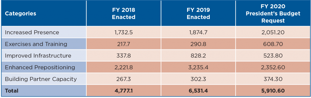 NATO at seventy Filling NATO s critical defense capability gaps