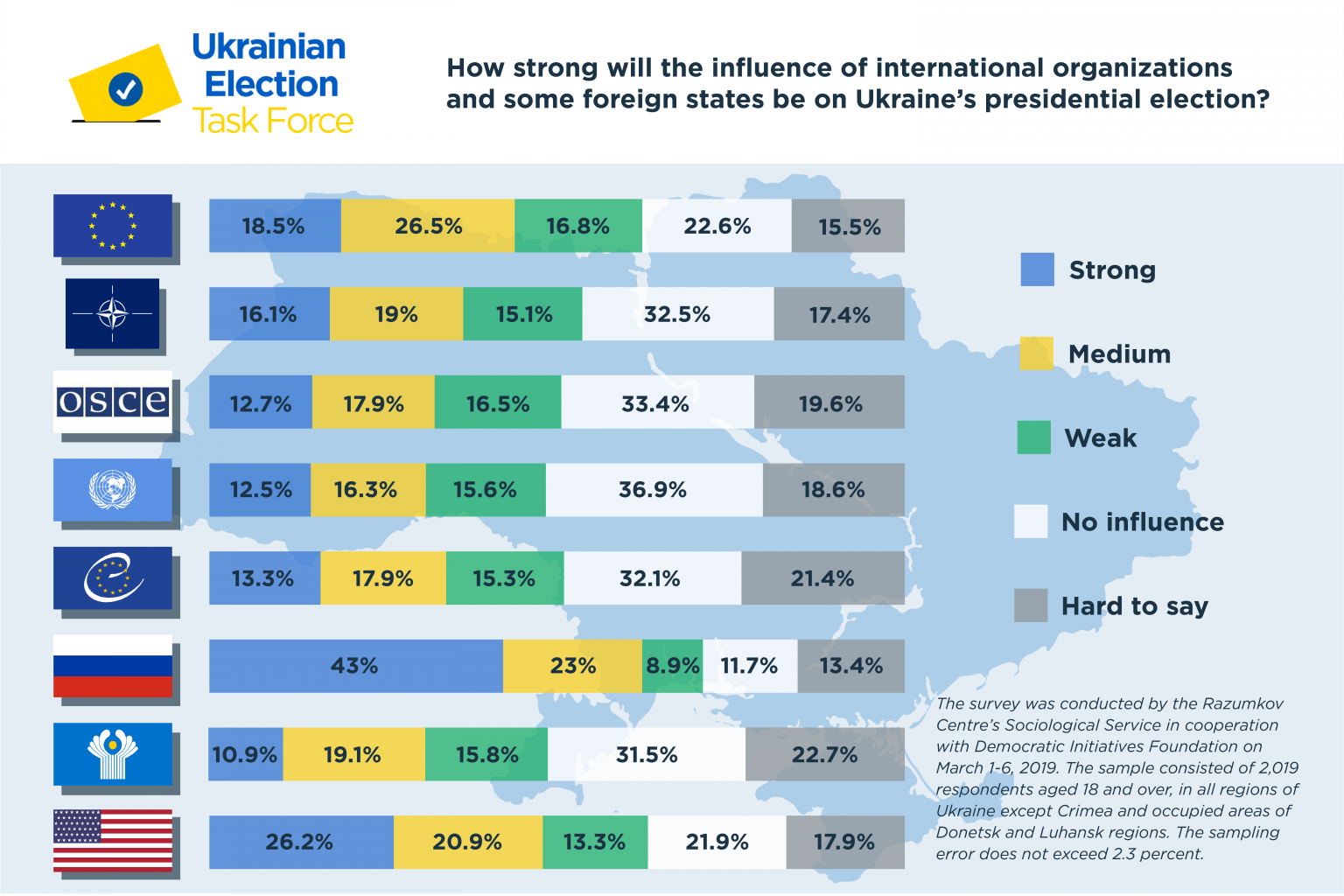 Foreign Interference In Ukraine's Election - Atlantic Council