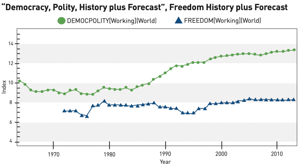 Global risks 2035: the search for a new normal - Atlantic Council