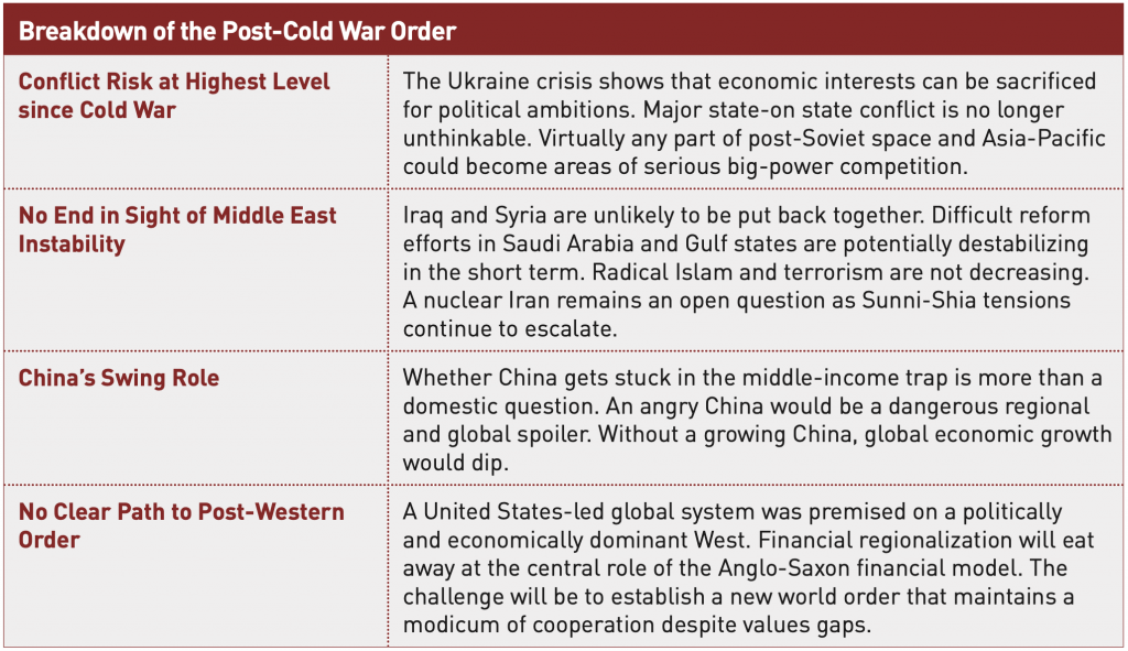 Cold War & Global Conflicts