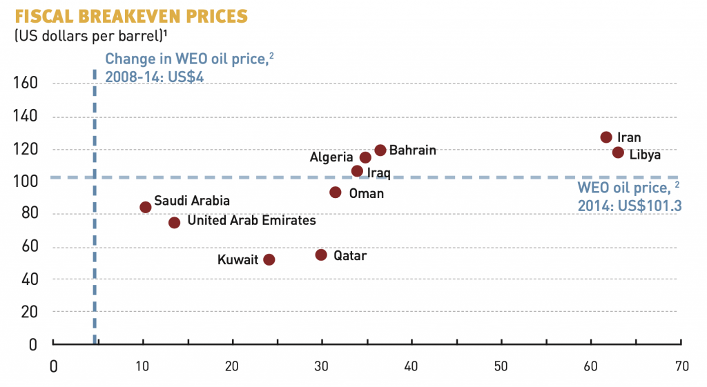 Global risks 2035: the search for a new normal - Atlantic Council