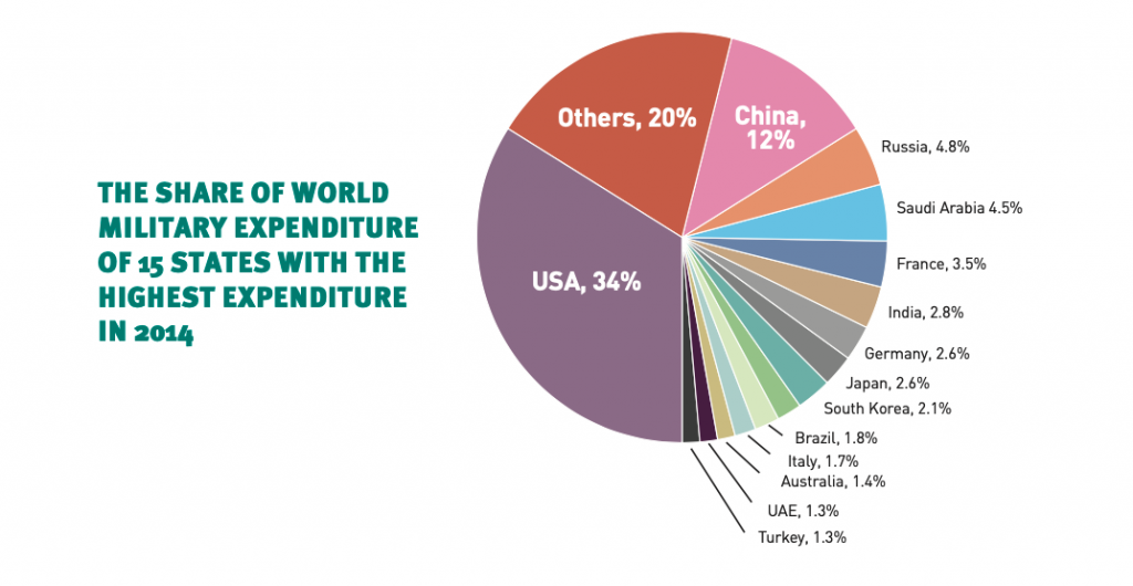 Credited Responses: The Best / Worst of Digital Future 2035, Imagining the  Internet