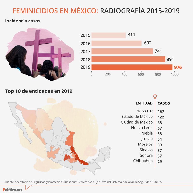 Women protest for their lives Fighting femicide in Latin America Atlantic Council