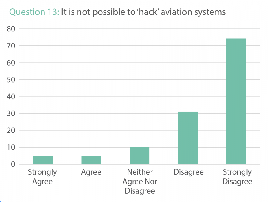 Aviation Cybersecurity: Scoping The Challenge - Atlantic Council