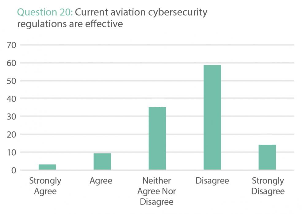 Aviation Cybersecurity: Scoping The Challenge - Atlantic Council