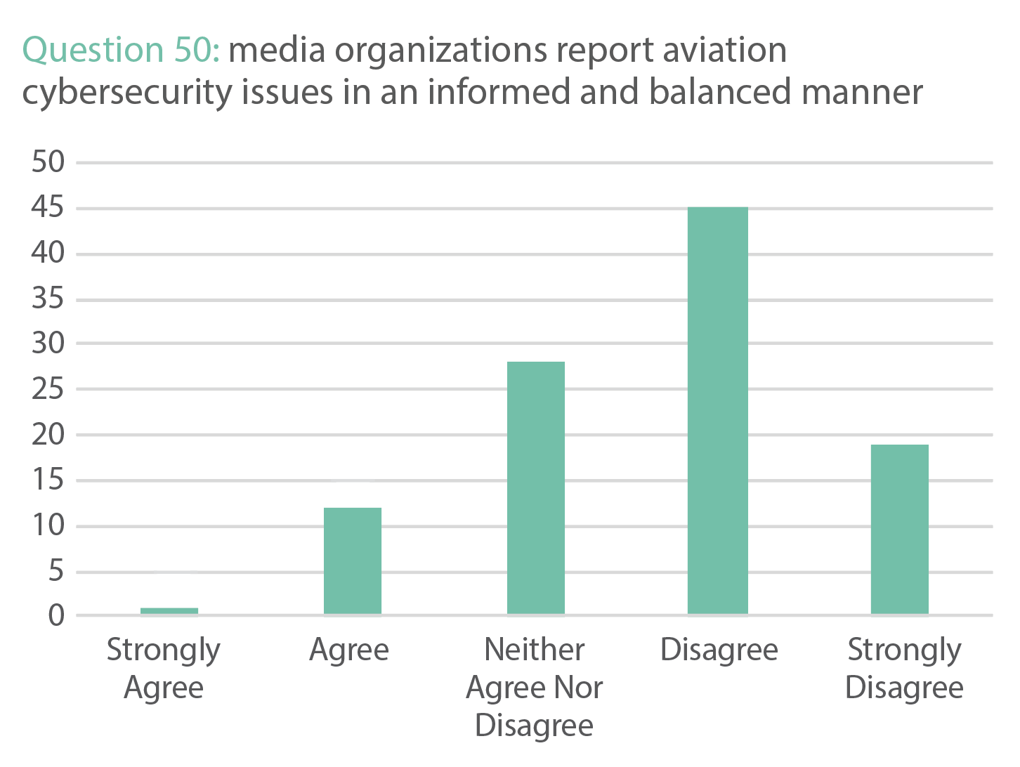 Aviation Cybersecurity: Scoping The Challenge - Atlantic Council