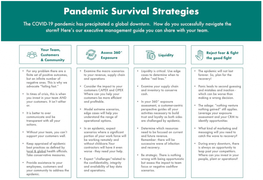 gtc pandemic survival strategies summary chart