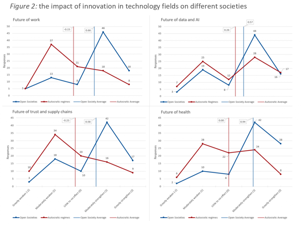 FAU  New Survey Unveils Major Impact of COVID-19 on the Future of