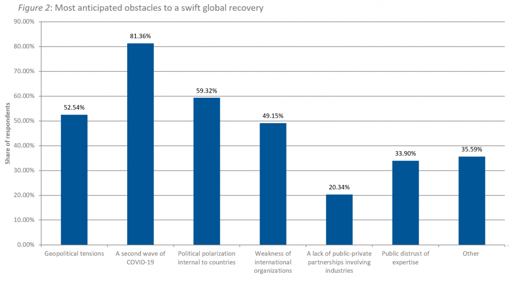 State of Play: Navigating structural shifts in economics and geopolitics