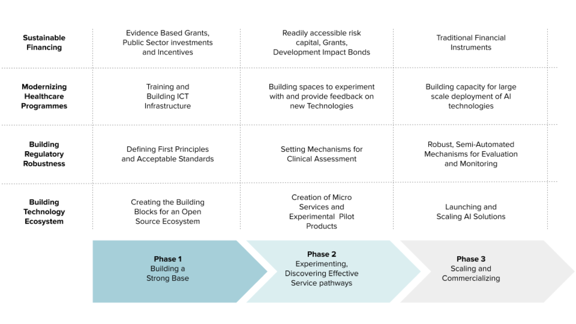 Building a collaborative ecosystem for AI in healthcare in Low and ...