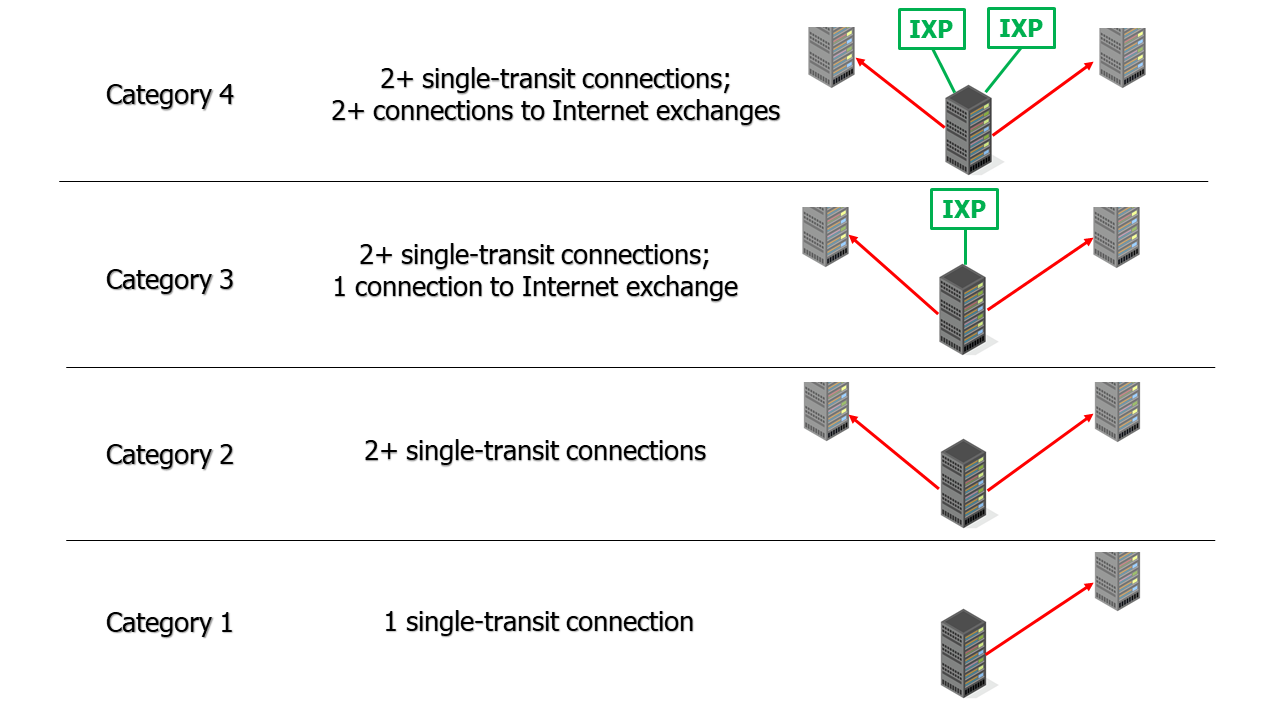 The politics of internet security: Private industry and the future of ...