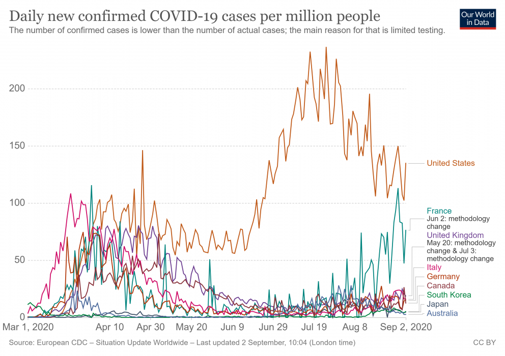 Shaping the post-COVID world this week: Vaccine nationalism, zombie ...