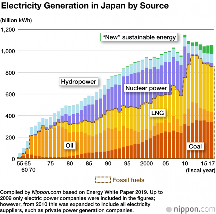 Rising solar: Investing in Japan’s energy transition - Atlantic Council