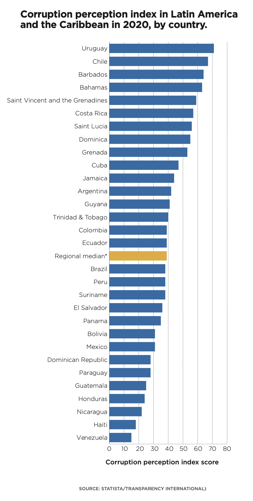 COVID-19 Recovery In Latin America And The Caribbean: A Partnership ...