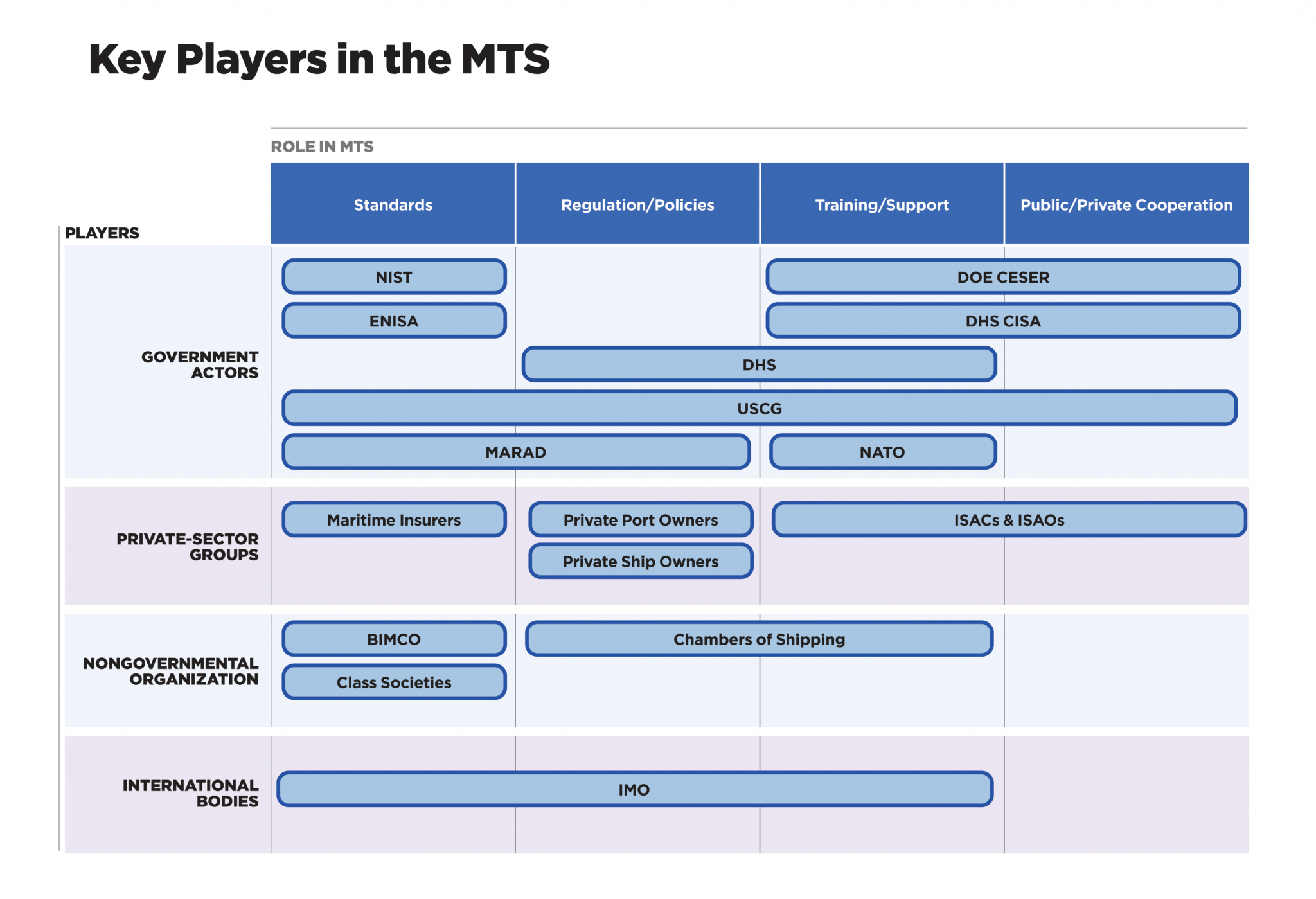 A System Of Systems: Cooperation On Maritime Cybersecurity - Atlantic ...