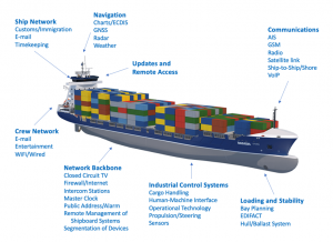 A system of systems: Cooperation on maritime cybersecurity - Atlantic ...