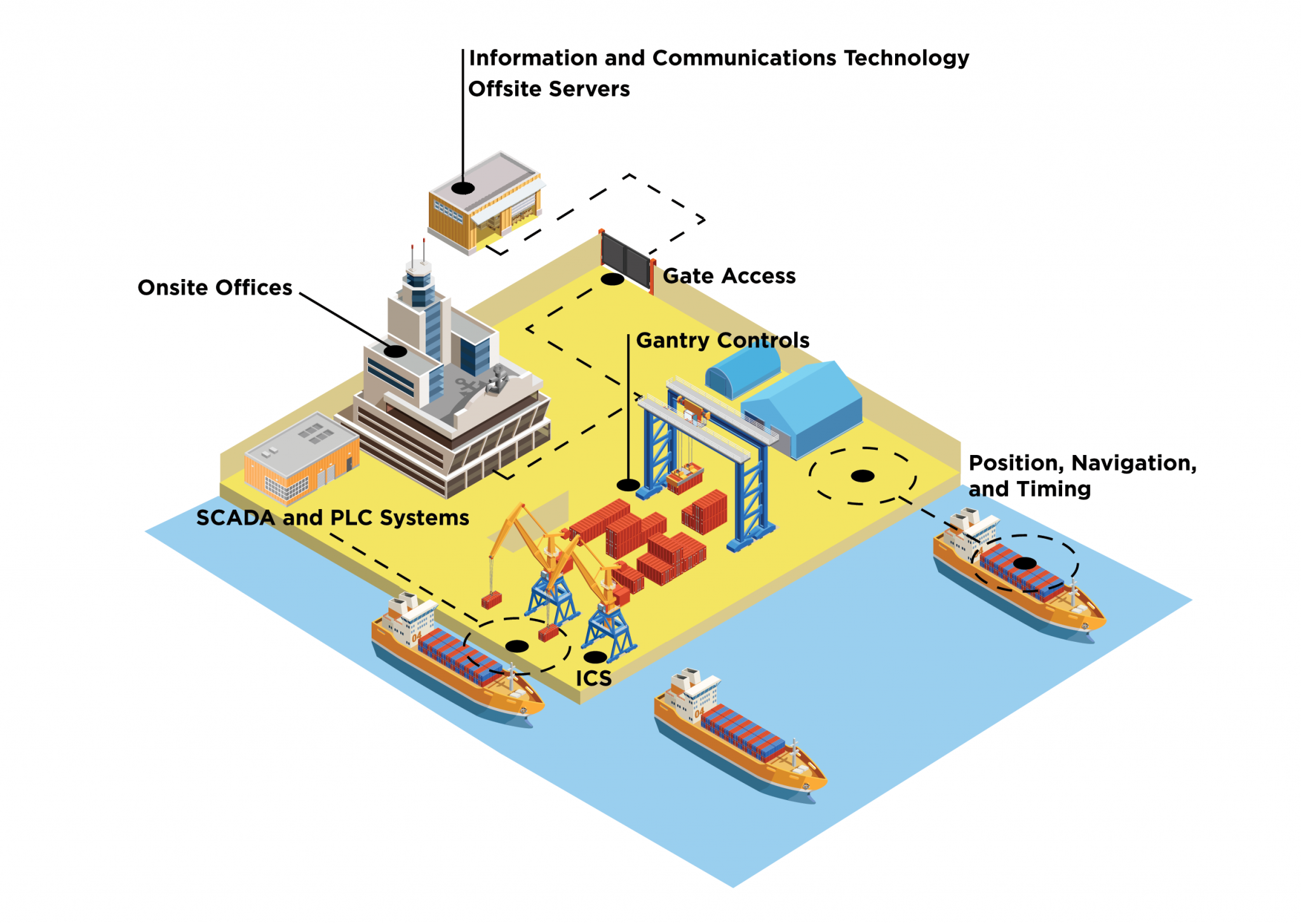 A system of systems: Cooperation on maritime cybersecurity - Atlantic ...