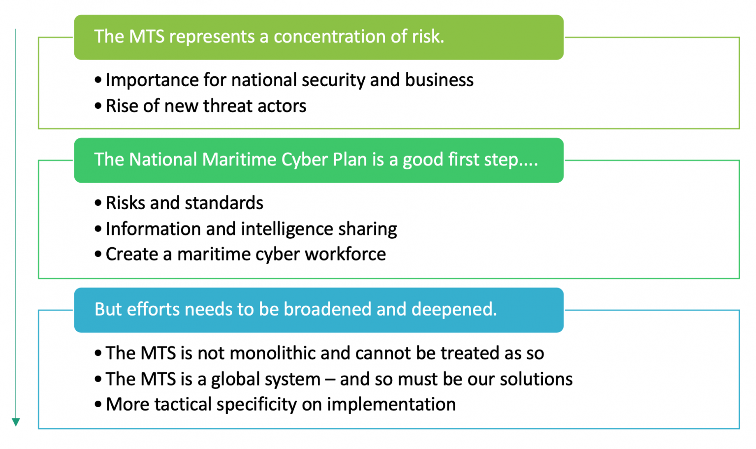 Introduction: Cooperation On Maritime Cybersecurity - Atlantic Council