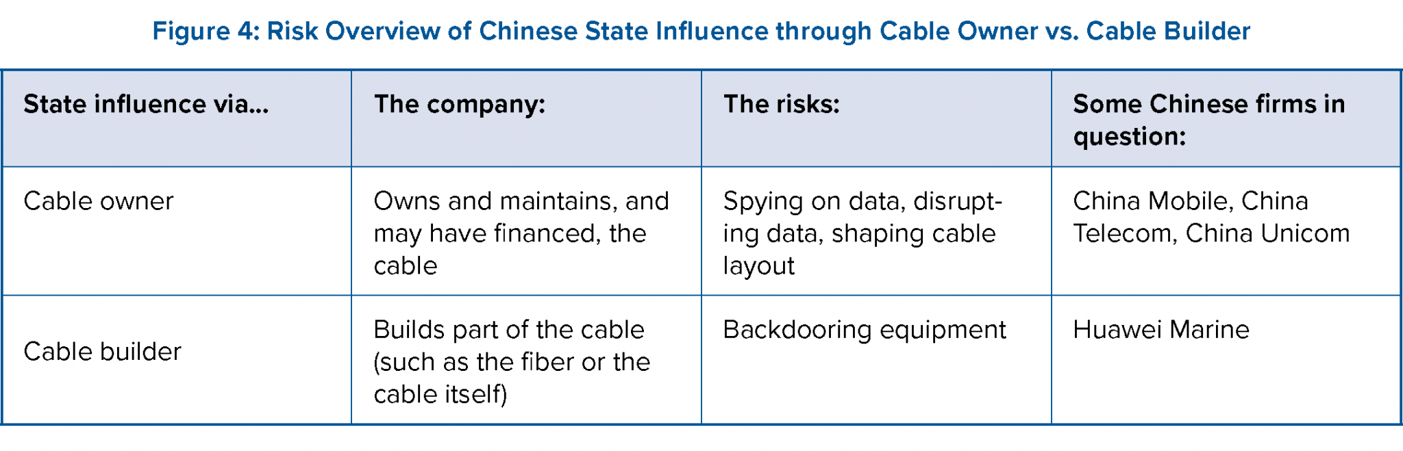 Cyber Defense Across The Ocean Floor: The Geopolitics Of Submarine ...