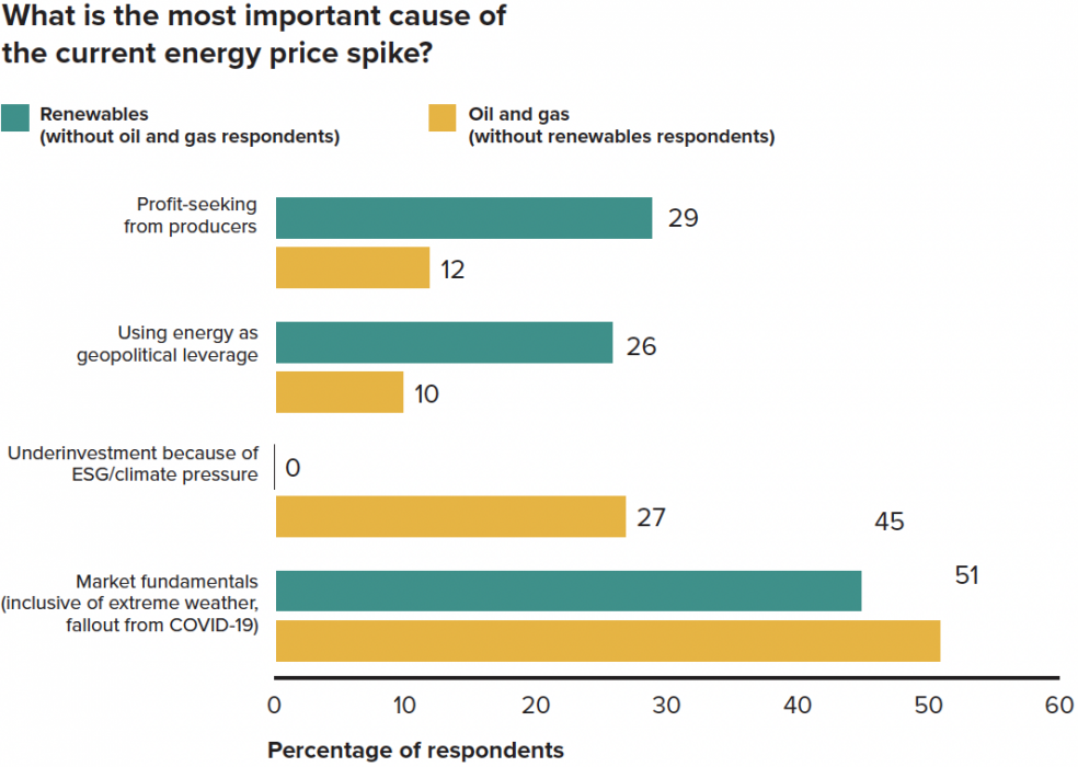 The 2022 Global Energy Agenda - Atlantic Council