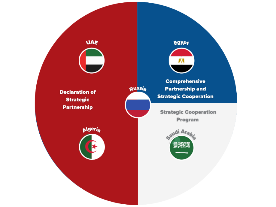 Great Power Projection In The Middle East: The China-Russia ...