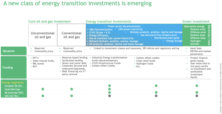 Leading Oil And Gas Into A Net-zero World - Atlantic Council