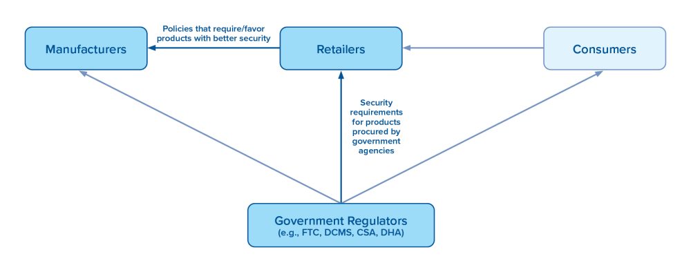 Security In The Billions: Toward A Multinational Strategy To Better ...