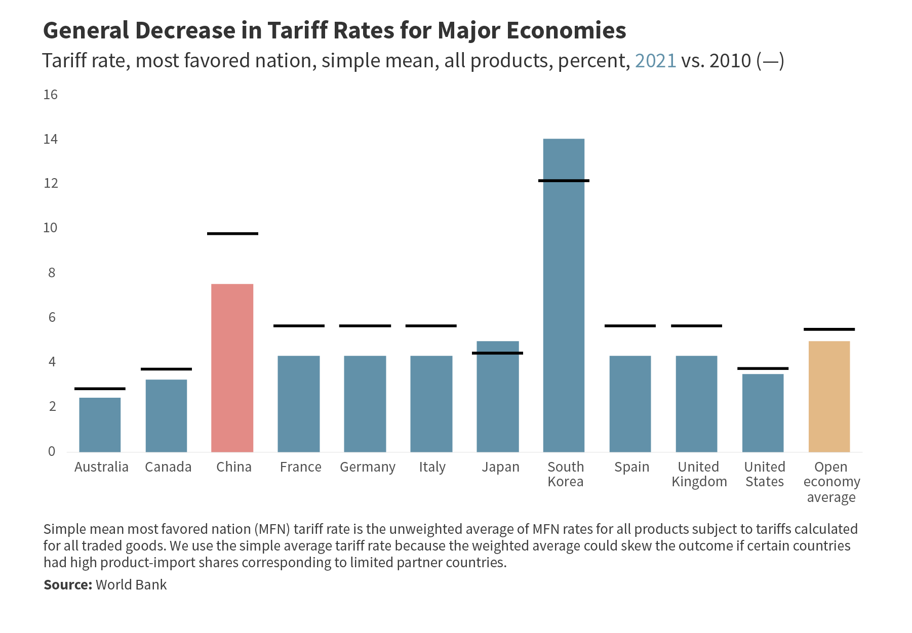 Will Xi Take A New Economic Direction? China Has Trillions At Stake ...