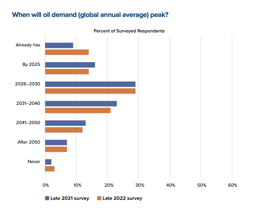 The 2023 Global Energy Agenda - Atlantic Council