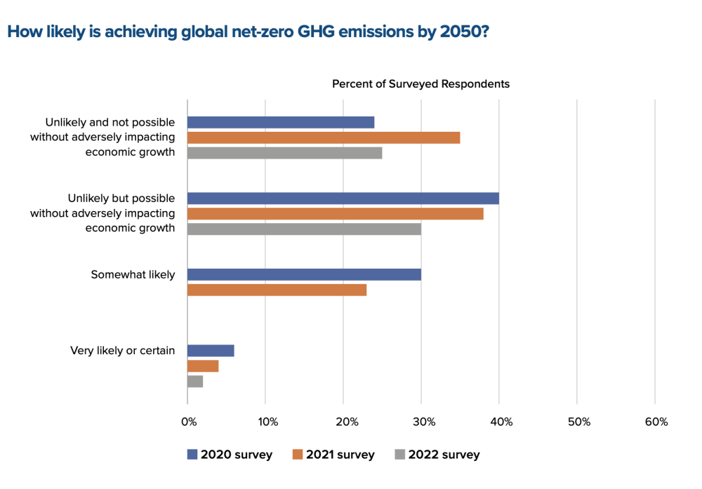 The 2023 Global Energy Agenda - Atlantic Council