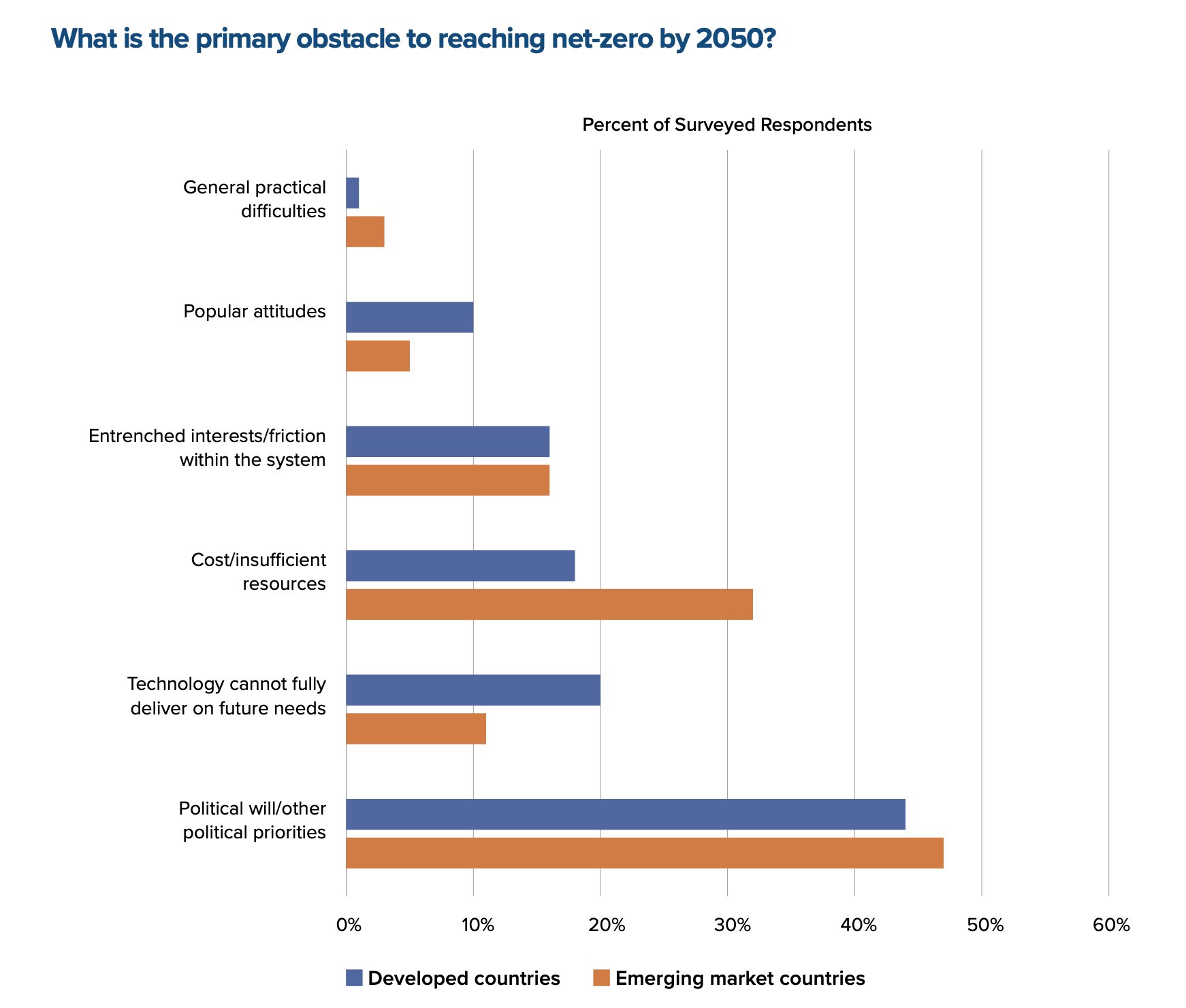 The 2023 Global Energy Agenda Atlantic Council