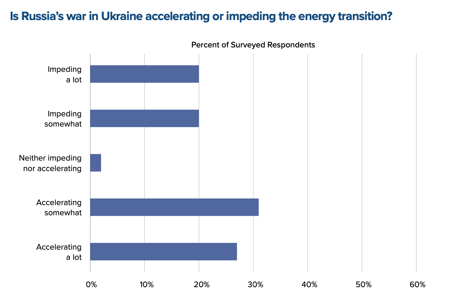 The 2023 Global Energy Agenda - Atlantic Council