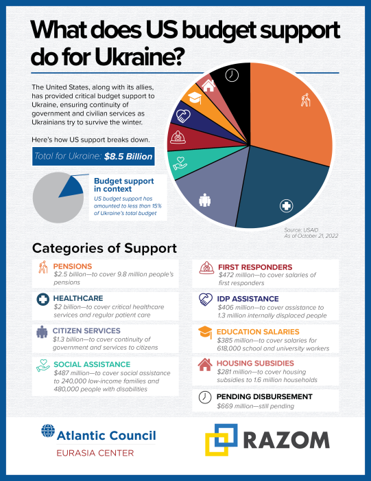 War in Ukraine Atlantic Council