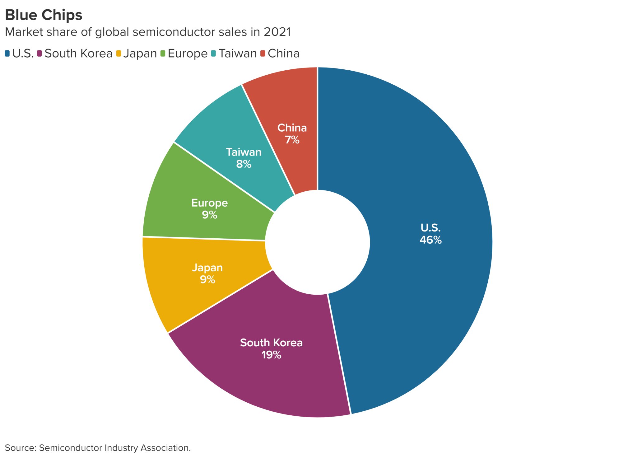 United States–China semiconductor standoff: A supply chain under stress ...