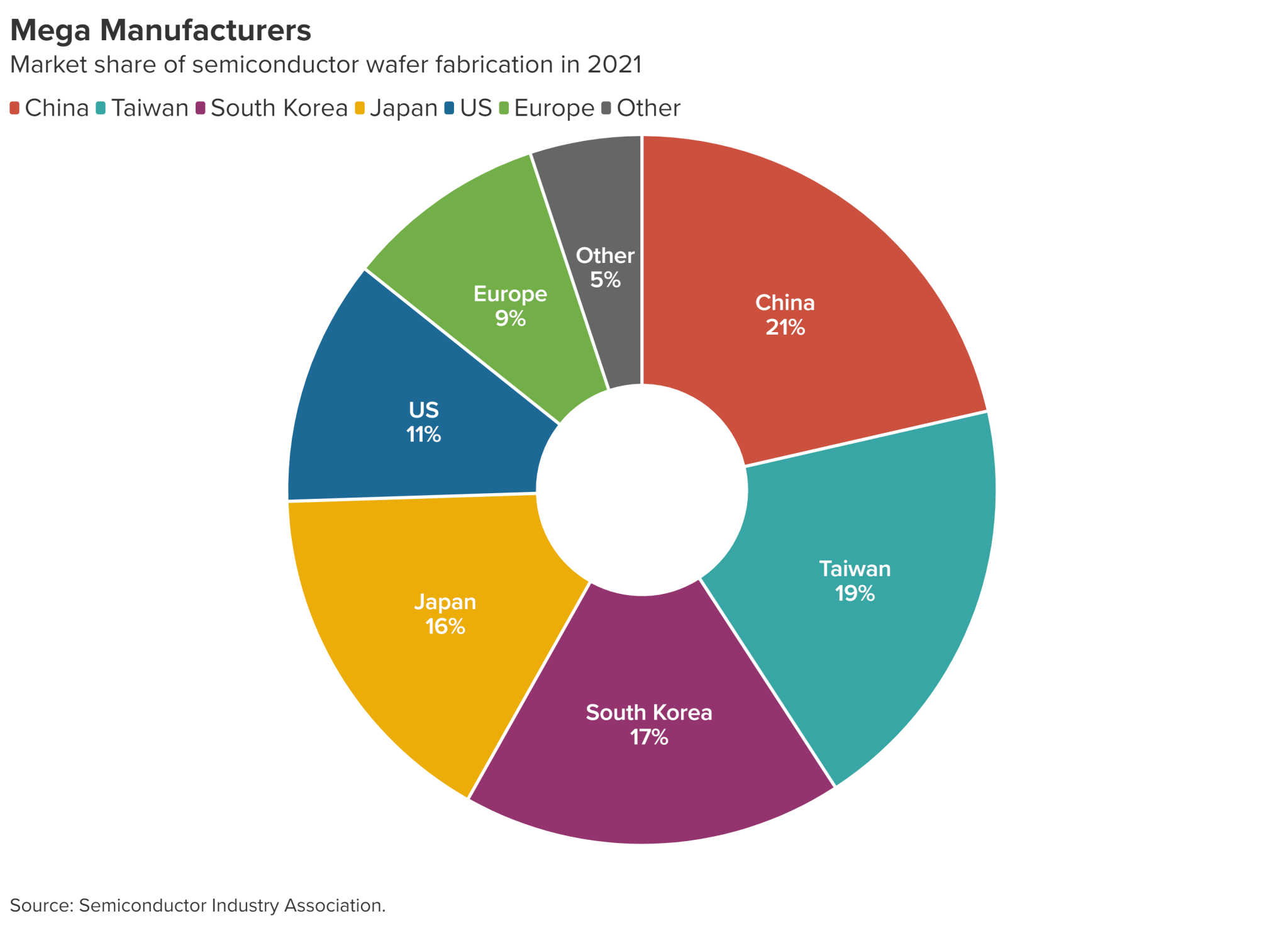 United States–China Semiconductor Standoff: A Supply Chain Under Stress ...