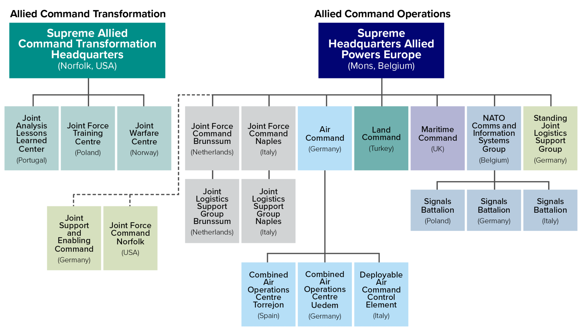 In brief C4ISR A fivestep guide to maintaining NATO's comparative military edge over the