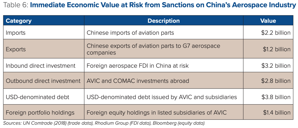 Sanctioning China in a Taiwan crisis: Scenarios and risks