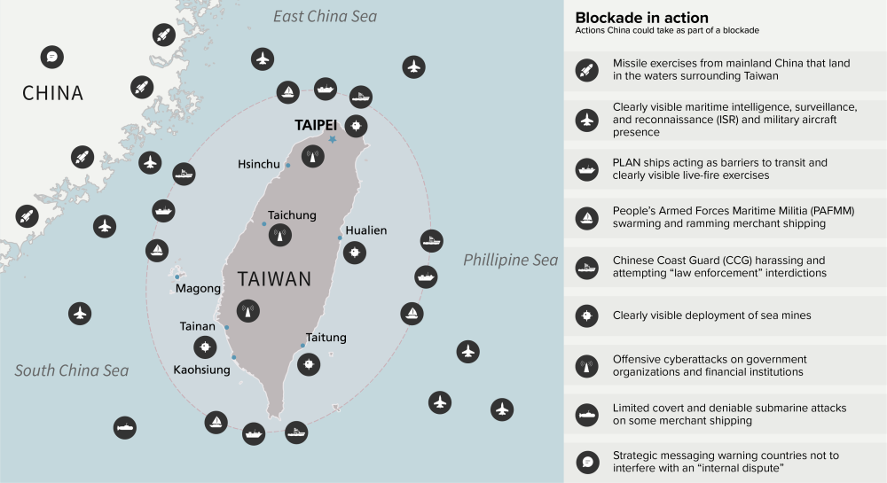 A Maritime Blockade Of Taiwan By The People's Republic Of China: A ...